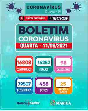 Boletim Coronavirus de 11/08/2021