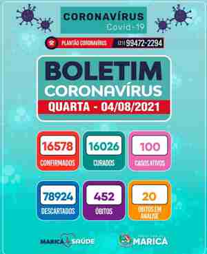 Boletim Coronavírus de 04/08/2021