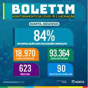 Boletim Coronavirus de 08/12/2021