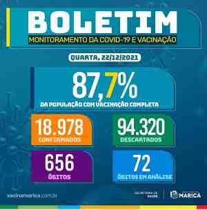 Boletim Coronavírus 